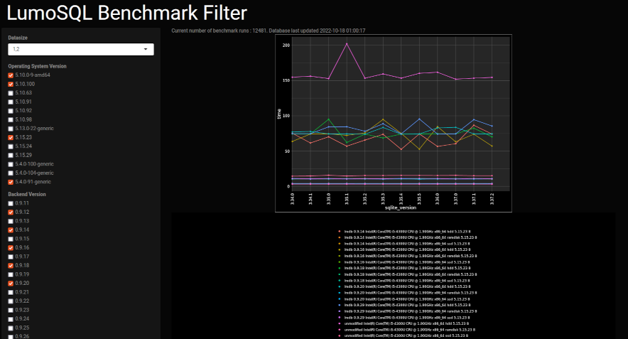 Example statistical result from LumoSQL benchmarking